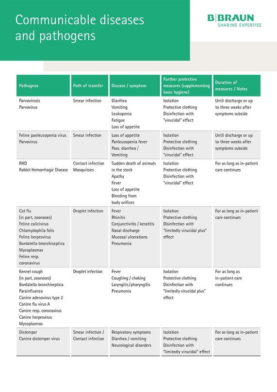 Excerpt: Please find the complete overview in the PDF download